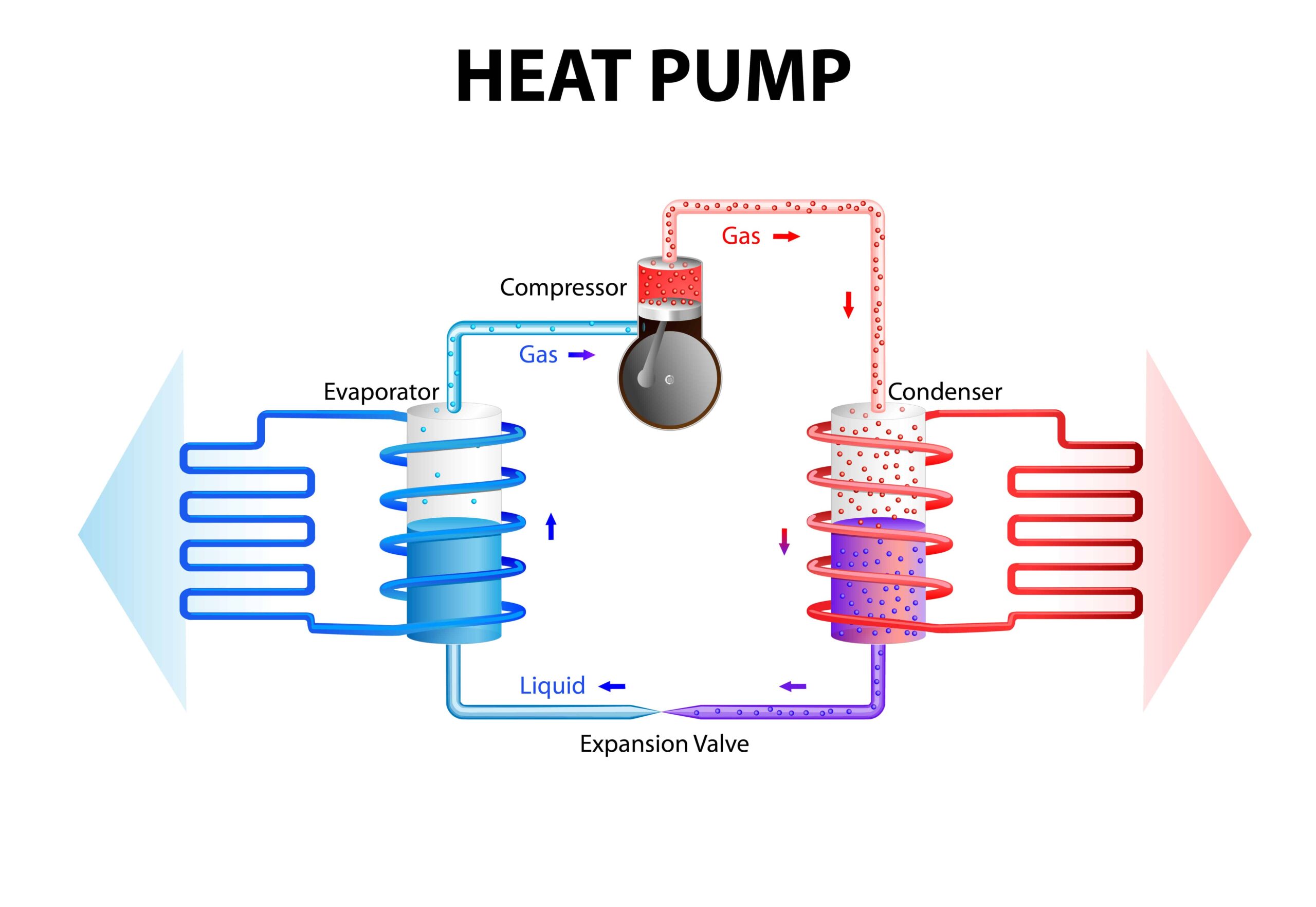 diagram of how a geothermal heat pump works